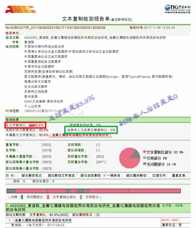 知網(wǎng)期刊職稱論文查重報告單首頁截圖