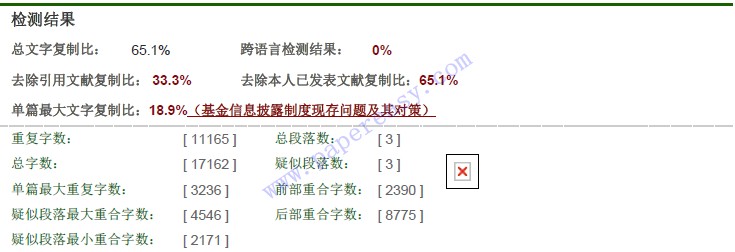 法學(xué)碩士研究生知網(wǎng)查重的檢測結(jié)果是65.1%