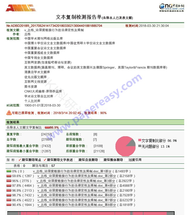 修改前重復(fù)率很高86.9%