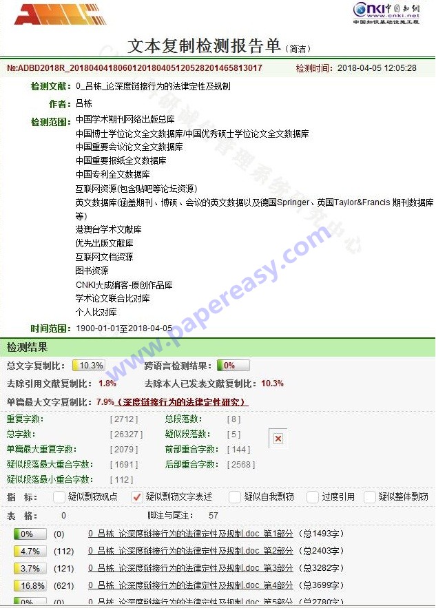 修改后重復(fù)率很低10.3%