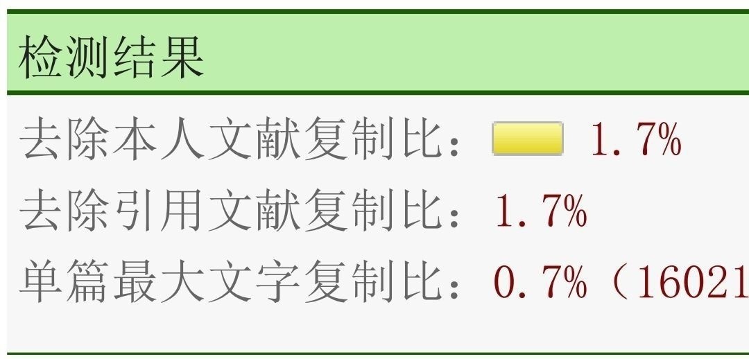 學校知網系統(tǒng)的查重結果是1.7%
